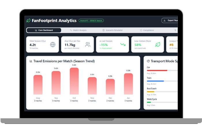 Venue carbon footprint analytics dashboard showing fan travel emissions data, transport patterns, seasonal trends, and CO2 reduction recommendations for sports clubs, music venues, and events