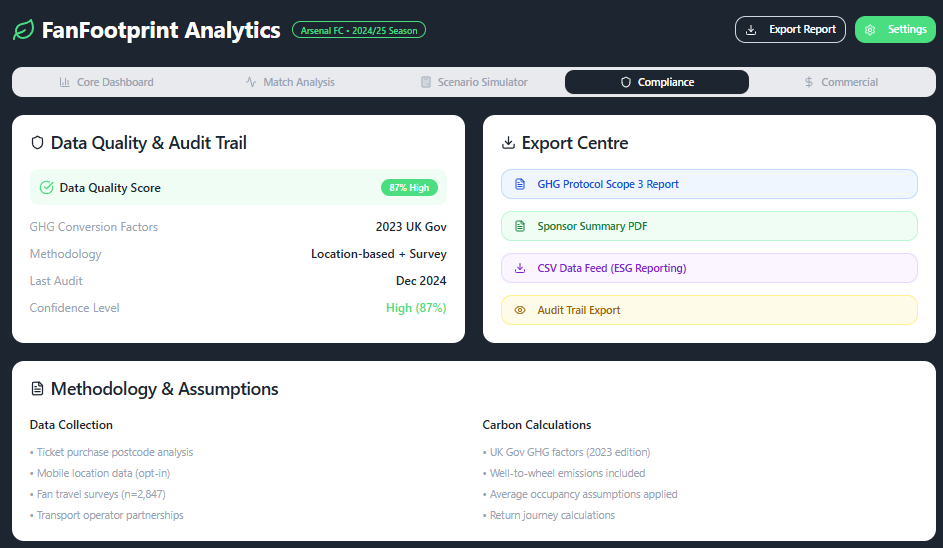 FanFootprint Compliance dashboard showing data quality audits and export capabilities for regulatory reporting